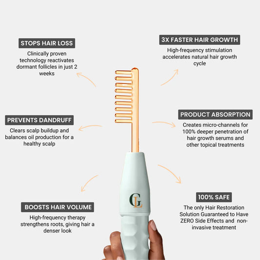 Glamora Hair Regrowth Kit