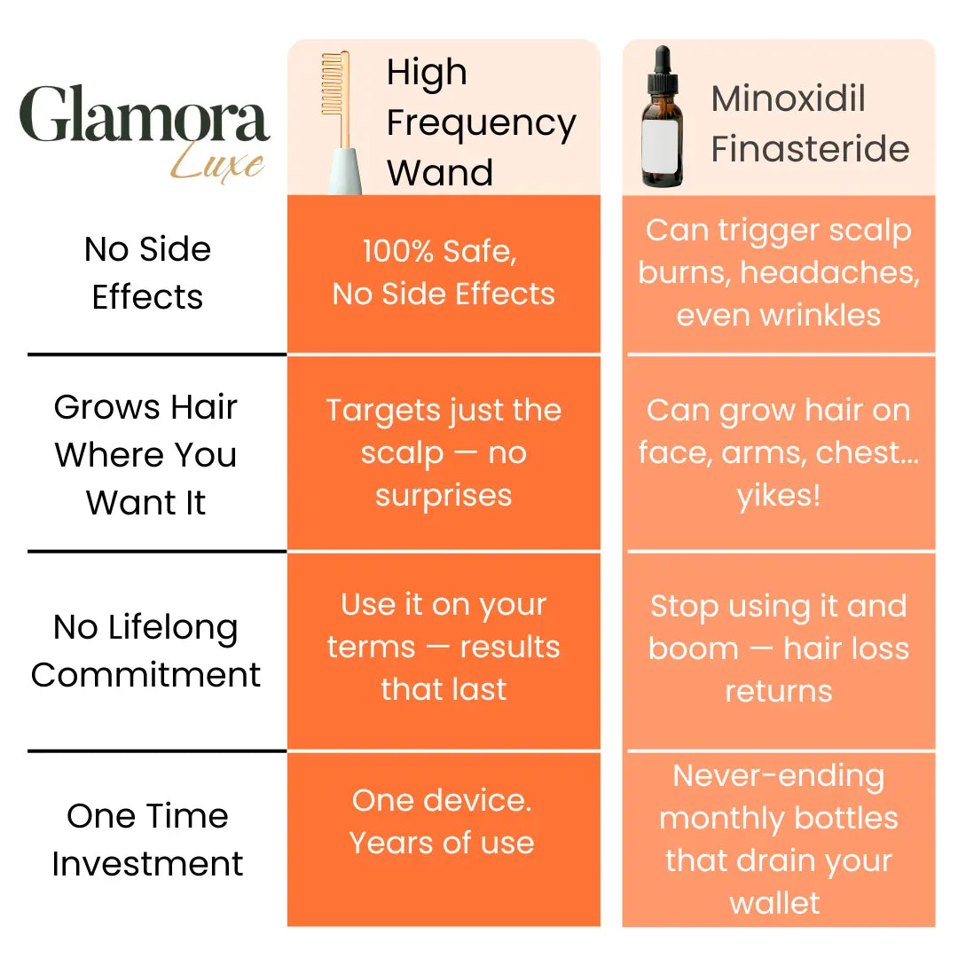 Glamora Hair Regrowth Kit