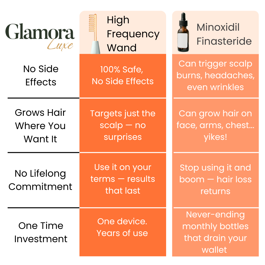 Glamora Hair Regrowth Kit