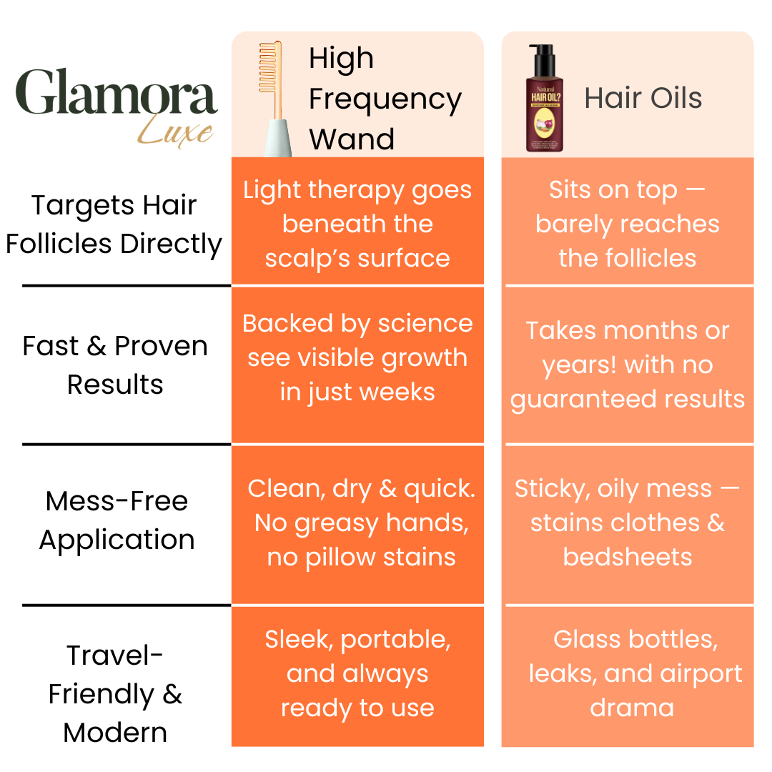 Glamora Hair Regrowth Kit
