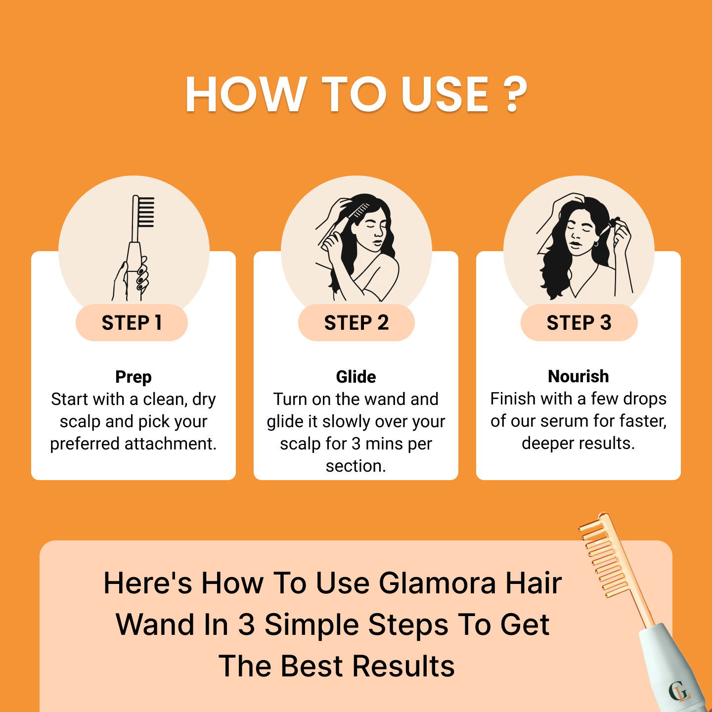 Glamora Hair Regrowth Kit